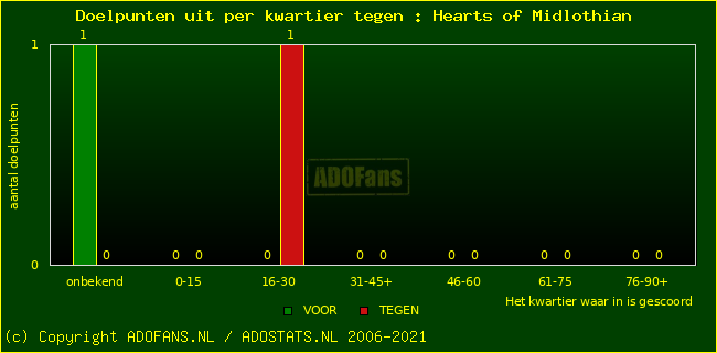 winst gelijk verlies piechart