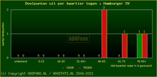 winst gelijk verlies piechart