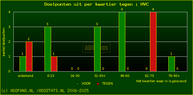 winst gelijk verlies piechart