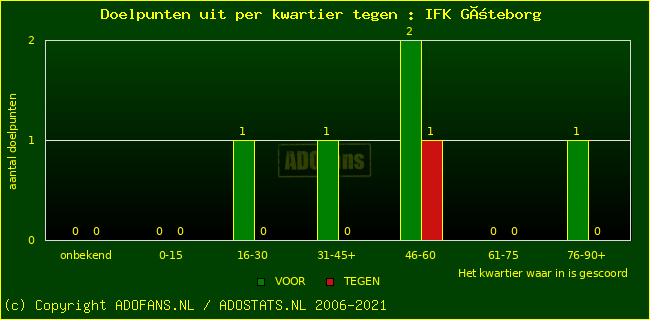 winst gelijk verlies piechart