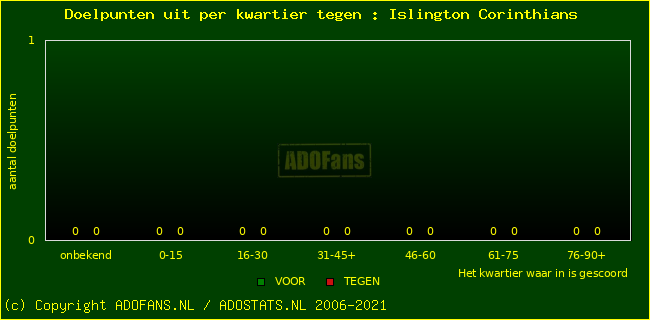 winst gelijk verlies piechart