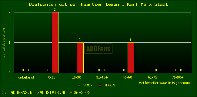 winst gelijk verlies piechart
