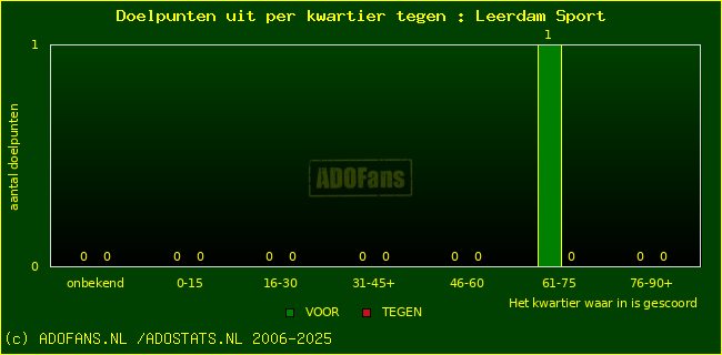 winst gelijk verlies piechart