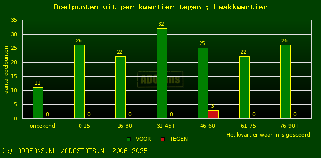 winst gelijk verlies piechart
