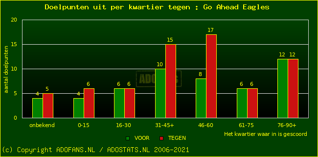 winst gelijk verlies piechart