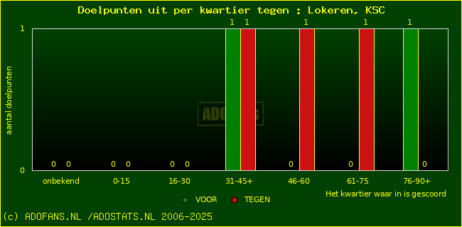 winst gelijk verlies piechart