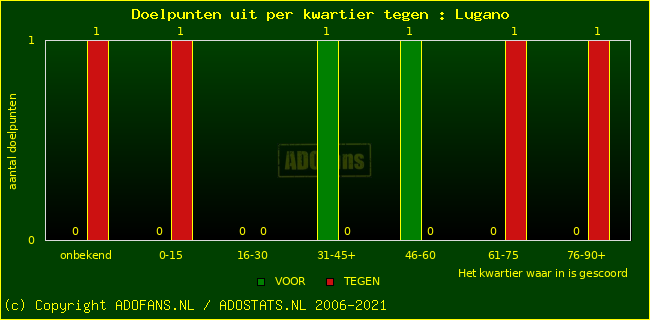 winst gelijk verlies piechart