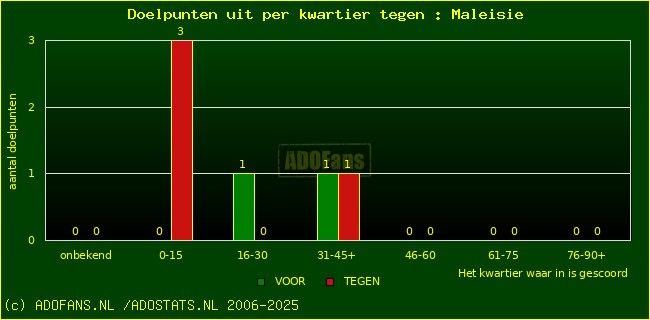 winst gelijk verlies piechart