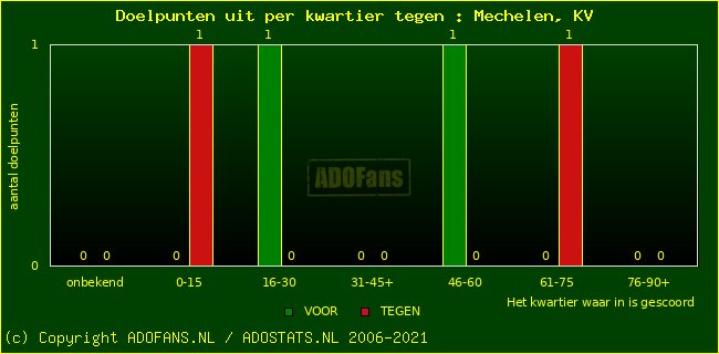 winst gelijk verlies piechart