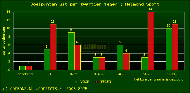 winst gelijk verlies piechart