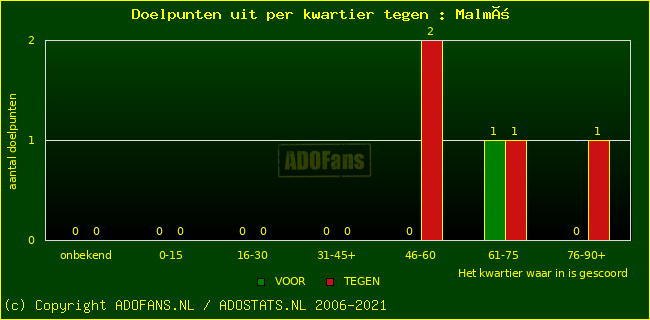 winst gelijk verlies piechart