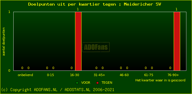 winst gelijk verlies piechart