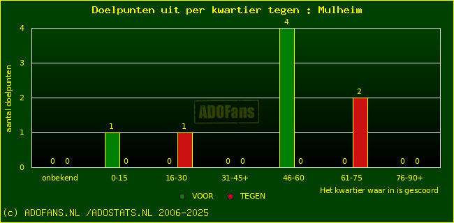 winst gelijk verlies piechart