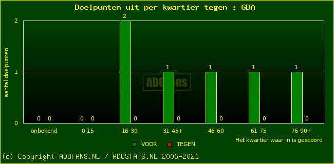 winst gelijk verlies piechart