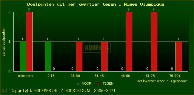 winst gelijk verlies piechart