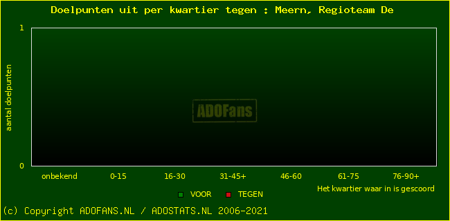 winst gelijk verlies piechart