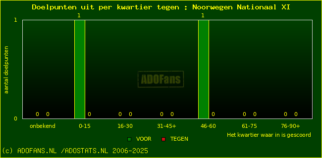 winst gelijk verlies piechart