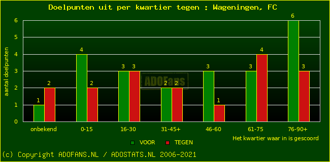 winst gelijk verlies piechart