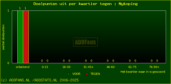 winst gelijk verlies piechart