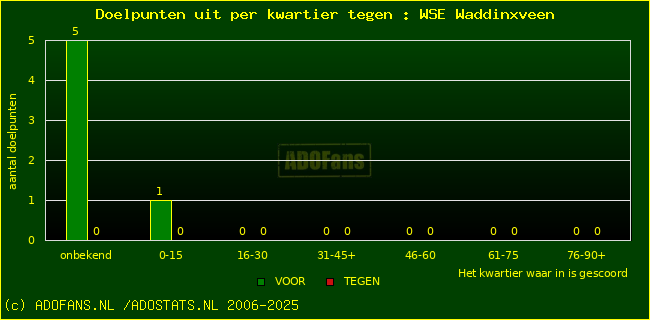 winst gelijk verlies piechart