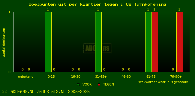 winst gelijk verlies piechart