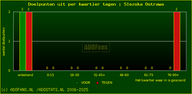 winst gelijk verlies piechart