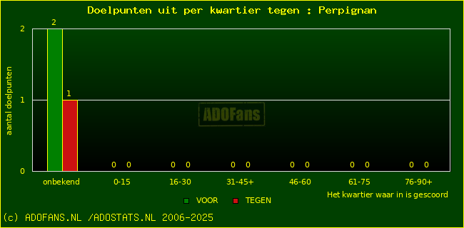winst gelijk verlies piechart