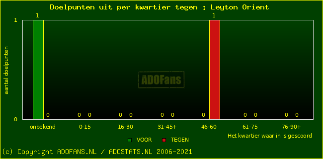 winst gelijk verlies piechart