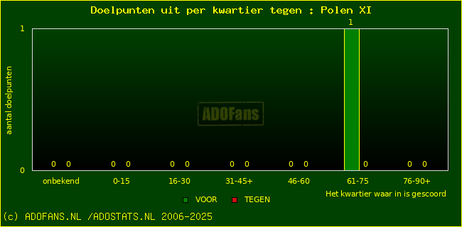winst gelijk verlies piechart