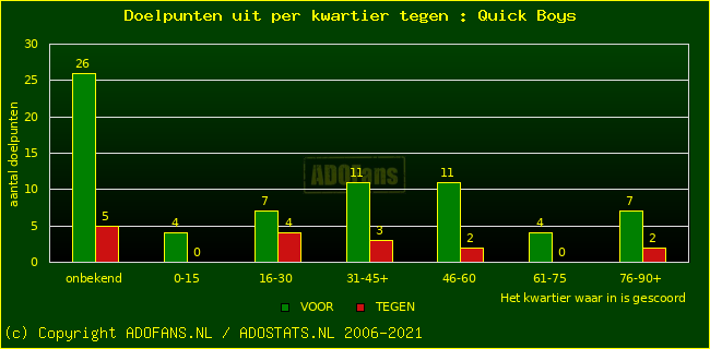winst gelijk verlies piechart