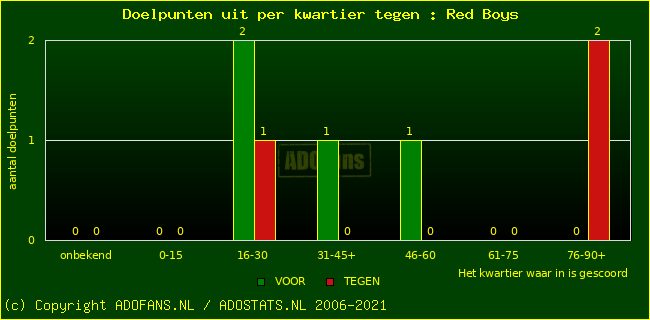 winst gelijk verlies piechart