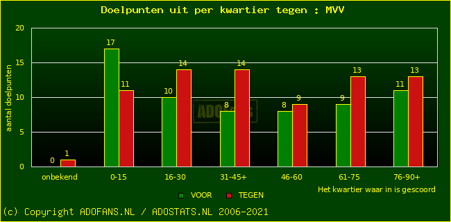winst gelijk verlies piechart