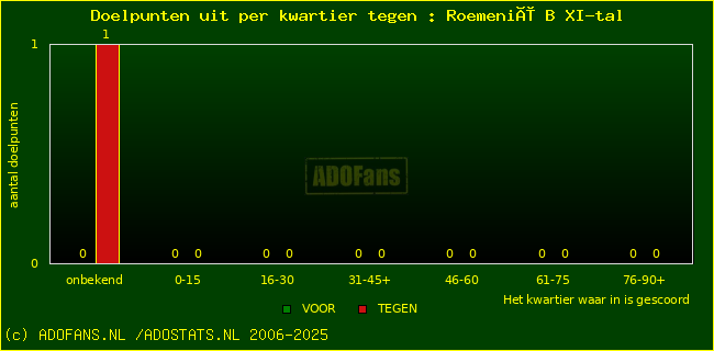 winst gelijk verlies piechart