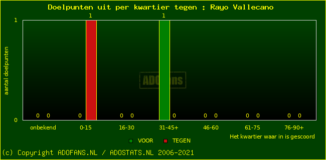 winst gelijk verlies piechart