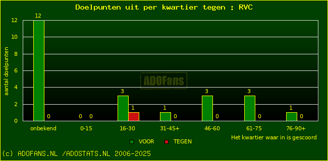 winst gelijk verlies piechart