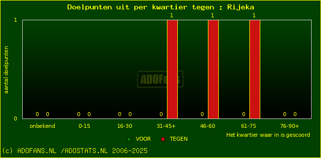 winst gelijk verlies piechart