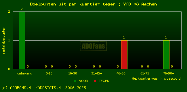 winst gelijk verlies piechart