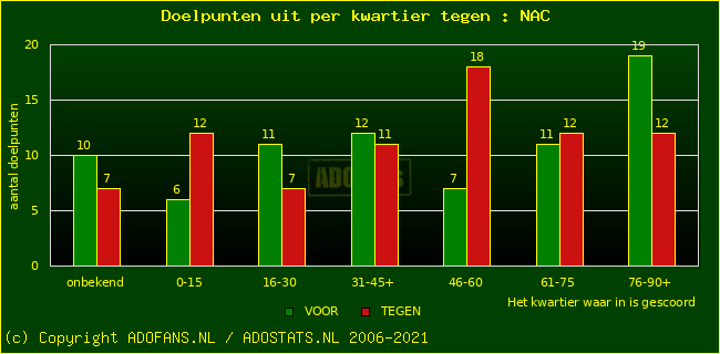 winst gelijk verlies piechart
