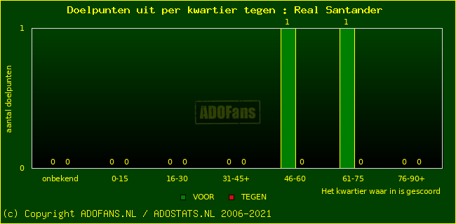 winst gelijk verlies piechart