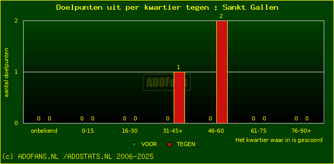 winst gelijk verlies piechart