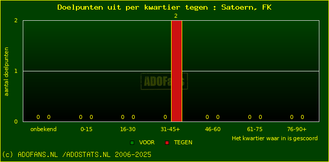 winst gelijk verlies piechart