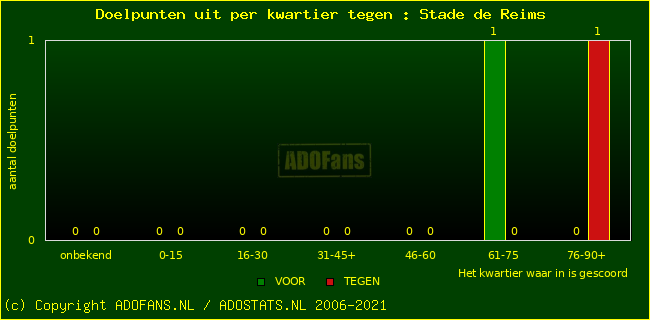 winst gelijk verlies piechart