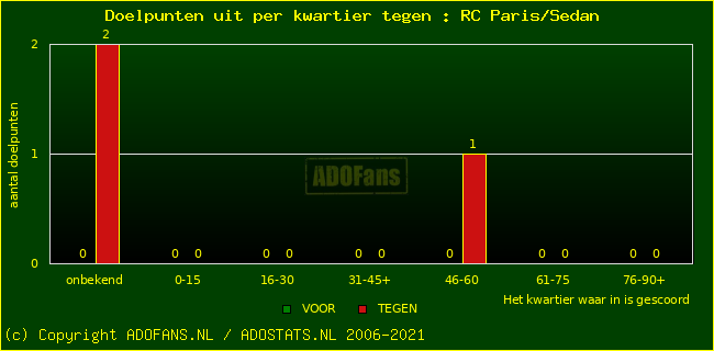 winst gelijk verlies piechart