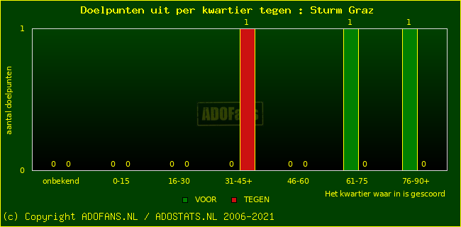 winst gelijk verlies piechart
