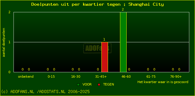 winst gelijk verlies piechart