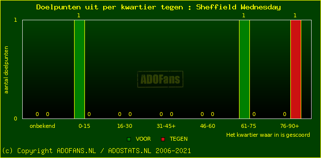 winst gelijk verlies piechart
