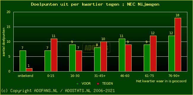 winst gelijk verlies piechart