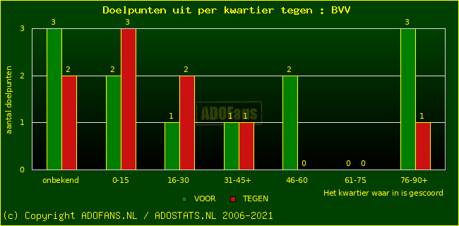 winst gelijk verlies piechart