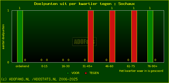 winst gelijk verlies piechart