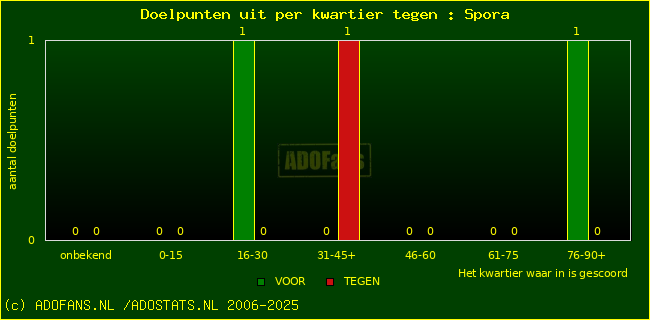 winst gelijk verlies piechart